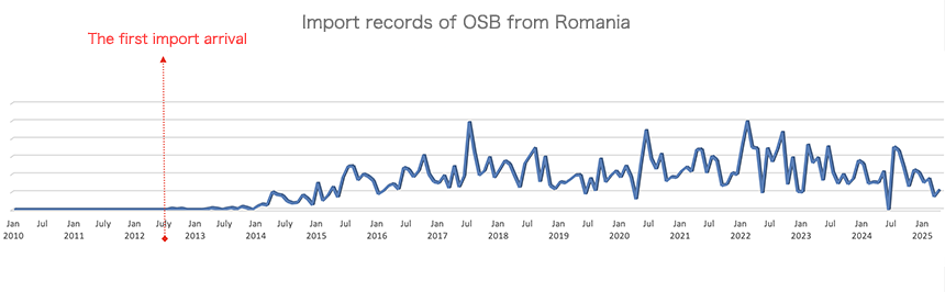 Excerpt from the customs statistics of the Ministry of Agriculture, Forestry and Fisheries