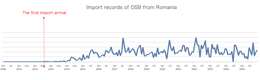 Excerpt from the customs statistics of the Ministry of Agriculture, Forestry and Fisheries